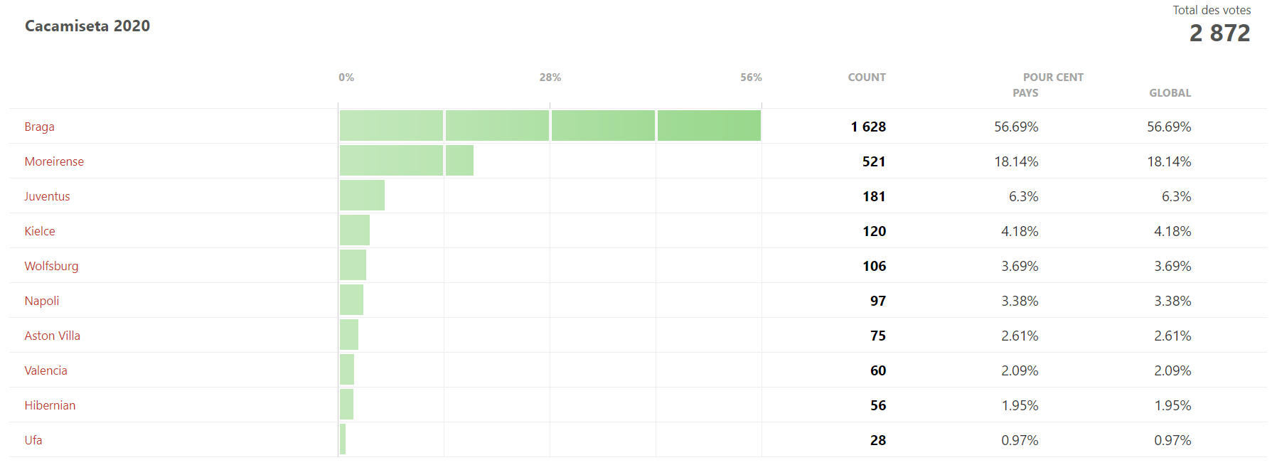 resultatscacamiseta