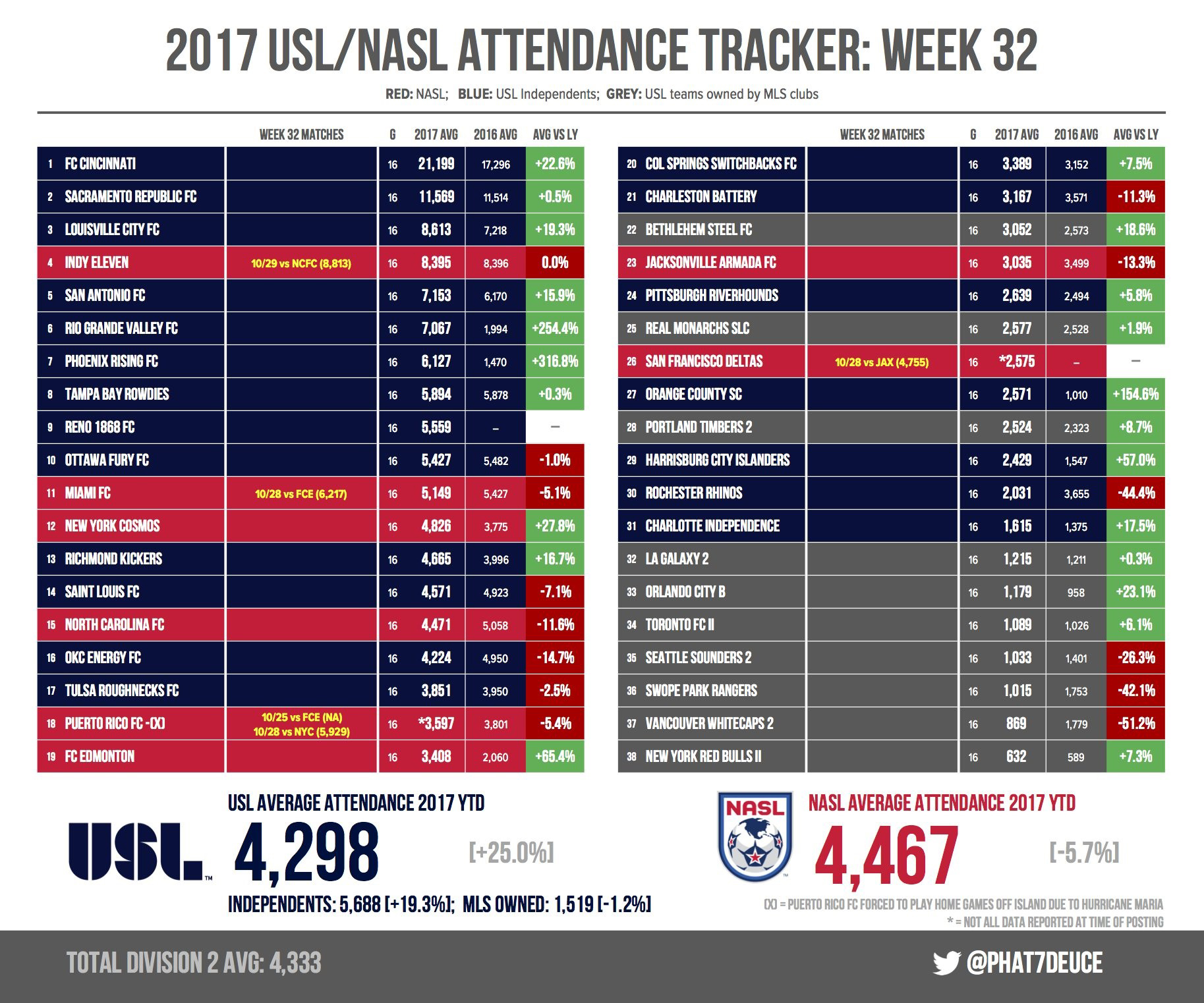 uslnasl
