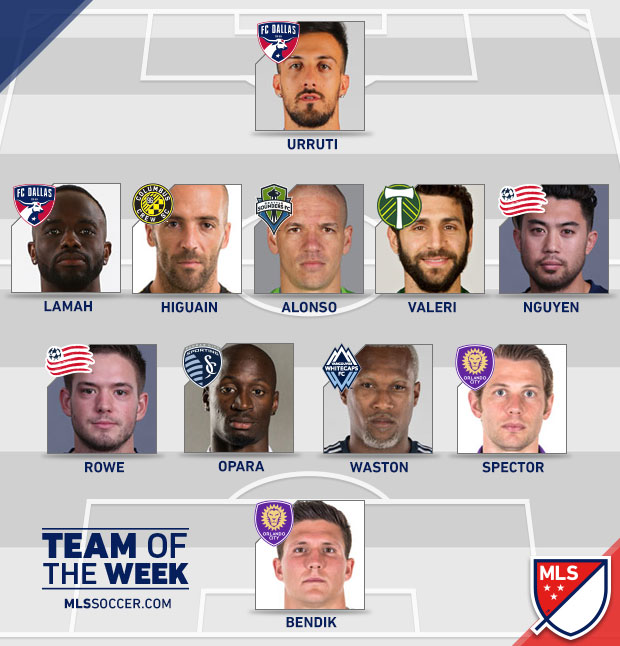 totw