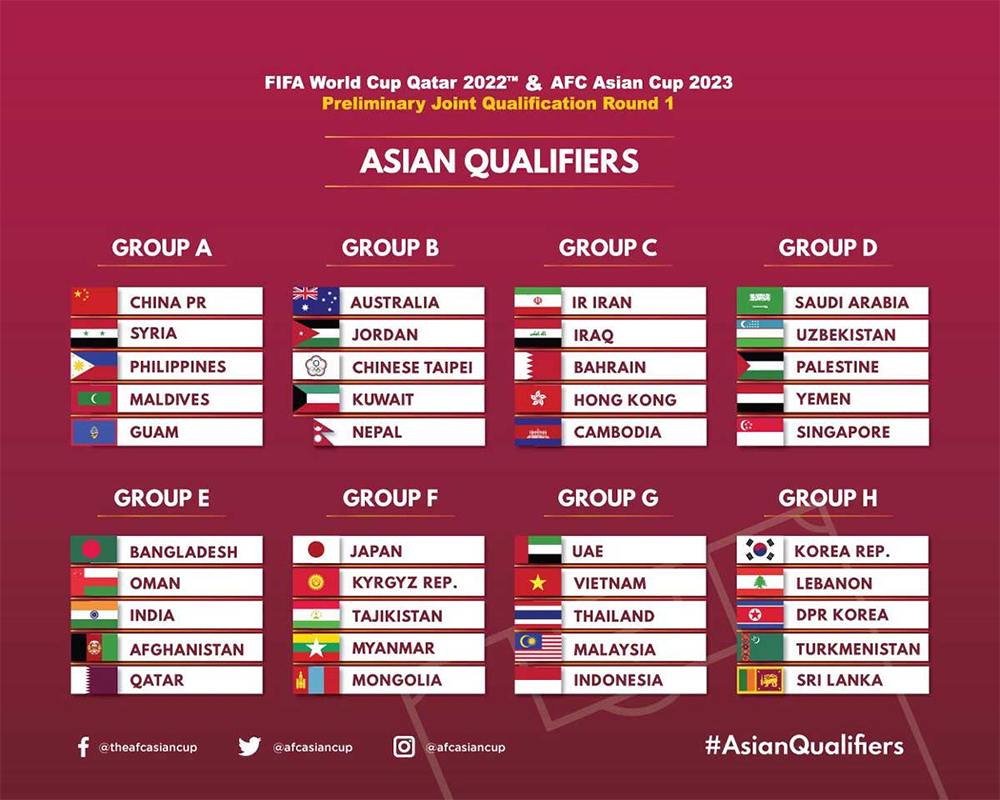 Coupe  du  Monde  2022  l Asie connait ses groupes